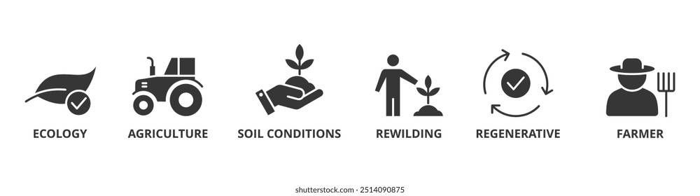 Permaculture banner web icon vector illustration concept for land management and natural ecosystems with icon of ecology, agriculture, soil conditions, rewilding, regenerative, and farmer