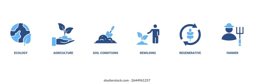 Ilustração vetorial do ícone da Web da bandeira da permacultura para o gerenciamento da terra e ecossistemas naturais com ícone da ecologia, agricultura, condições do solo, rewilding, regenerative, e agricultor