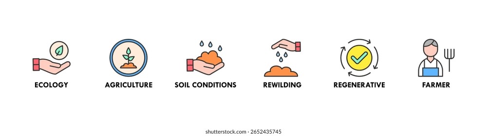 Permaculture banner web icon vector illustration concept for land management and natural ecosystems with icon of ecology, agriculture, soil conditions, rewilding, regenerative, and farmer