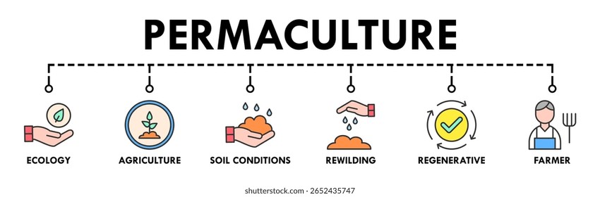 Permaculture banner web icon vector illustration concept for land management and natural ecosystems with icon of ecology, agriculture, soil conditions, rewilding, regenerative, and farmer