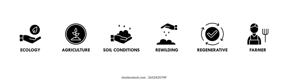 Permaculture banner web icon vector illustration concept for land management and natural ecosystems with icon of ecology, agriculture, soil conditions, rewilding, regenerative, and farmer
