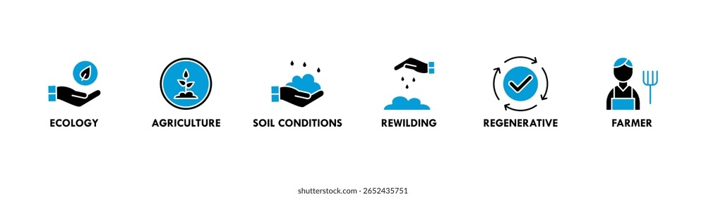 Ilustração vetorial do ícone da Web da bandeira da permacultura para o gerenciamento da terra e ecossistemas naturais com ícone da ecologia, agricultura, condições do solo, rewilding, regenerative, e agricultor