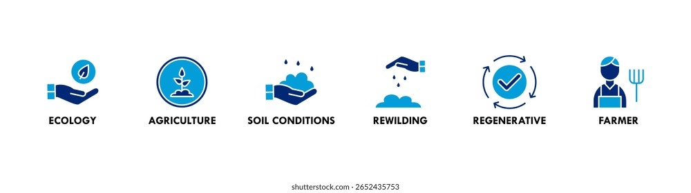 Permaculture banner web icon vector illustration concept for land management and natural ecosystems with icon of ecology, agriculture, soil conditions, rewilding, regenerative, and farmer