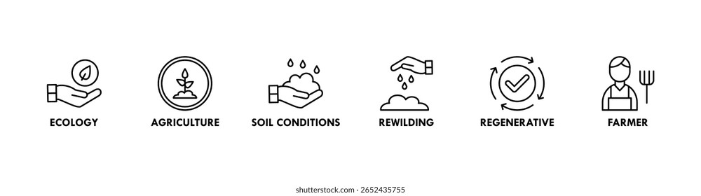 Permaculture banner web icon vector illustration concept for land management and natural ecosystems with icon of ecology, agriculture, soil conditions, rewilding, regenerative, and farmer