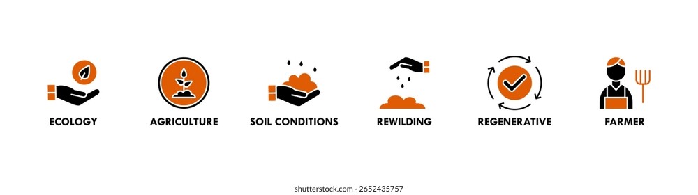 Permaculture banner web icon vector illustration concept for land management and natural ecosystems with icon of ecology, agriculture, soil conditions, rewilding, regenerative, and farmer
