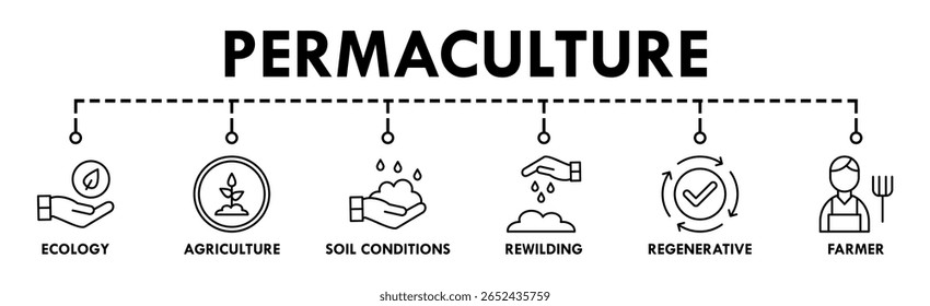 Permaculture banner web icon vector illustration concept for land management and natural ecosystems with icon of ecology, agriculture, soil conditions, rewilding, regenerative, and farmer