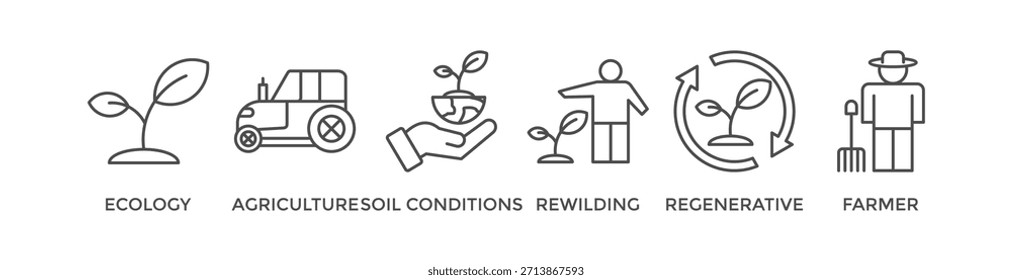 Ilustração vetorial do ícone da Web da bandeira da permacultura para o gerenciamento da terra e ecossistemas naturais com ícone da ecologia, agricultura, condições do solo, rewilding, regenerative, e agricultor