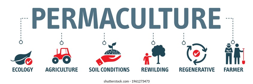 Permaculture concept Banner with icons and keywords - Permaculture is an approach to land management and philosophy that adopts arrangements observed in flourishing natural ecosystems.