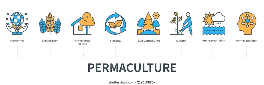 Permaculture concept with icons. Ecosystem, agriculture, settlement design, ecology, land management, farming, water resources, system thinking. Web vector infographic in minimal flat line style