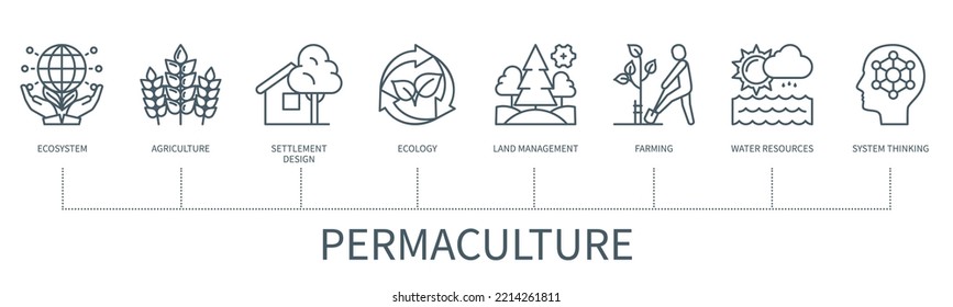 Permaculture concept with icons. Ecosystem, agriculture, settlement design, ecology, land management, farming, water resources, system thinking. Web vector infographic in minimal outline style