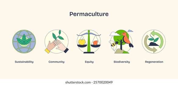 Permaculture icons depict sustainability, community, and biodiversity with scales, hands, and a bird. Neubrutalism style.