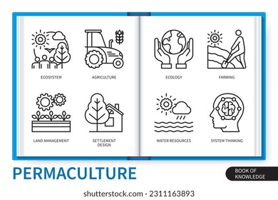 Permaculture infographics elements set. Ecosystem, agriculture, settlement design, ecology, land management, farming, water resources, system thinking. Web vector linear icons collection