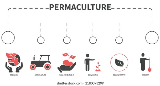 Permaculture Vector Illustration concept. Banner with icons and keywords . Permaculture symbol vector elements for infographic web