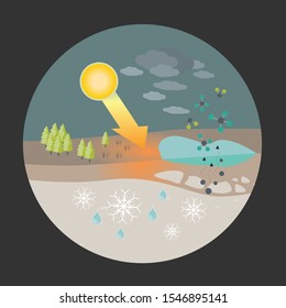 Permafrost illustration. Global Warming Effect. suitable for Data Information , Technology, Scheme 