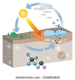 Permafrost Scheme. Use for Global Warming Topic, Technology, Science, Infographic Vector Illustration.eps