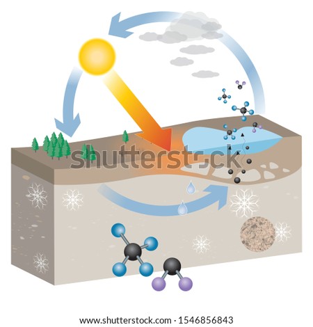 Permafrost Scheme. Use for Global Warming Topic, Technology, Science, Infographic Vector Illustration.eps