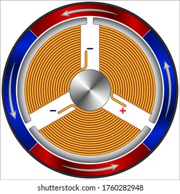 Permanent Magnet  Motor Guide for Robotics