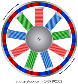 permanent magnet motor vs induction
