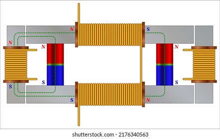 Permanent Magnets Parallel Path Concept (AC To AC)