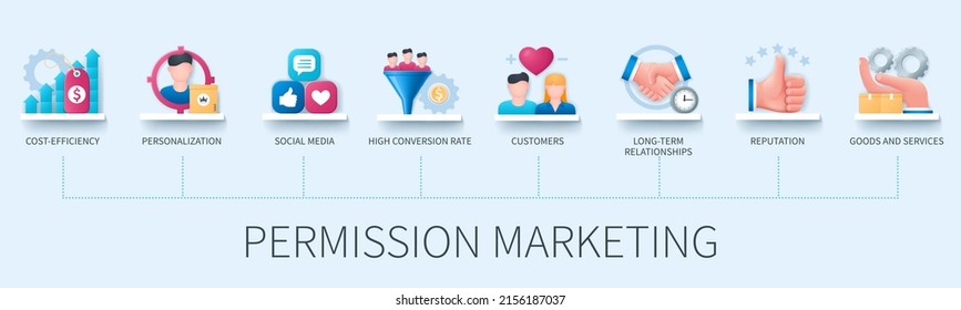 Banner de marketing de permisos con iconos. Rentabilidad, personalización, medios sociales, alta tasa de conversión, clientes, relaciones a largo plazo, reputación, bienes, íconos de servicios. Concepto de negocio