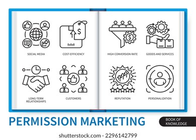 Permission marketing infographics elements set. Cost-efficiency, personalization, social media, high conversion rate, customers, long-term relationships, reputation, goods, services