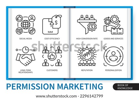 Permission marketing infographics elements set. Cost-efficiency, personalization, social media, high conversion rate, customers, long-term relationships, reputation, goods, services