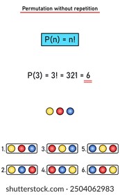 Permutation without repetition - formula, concrete example - permutation of three elements, graphic explanation using colored balls