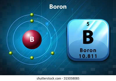 Perodic symbol and electron of Boron illustration
