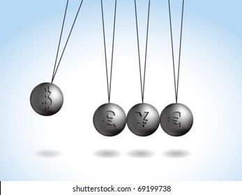 A perpetuum relationship between different currencies