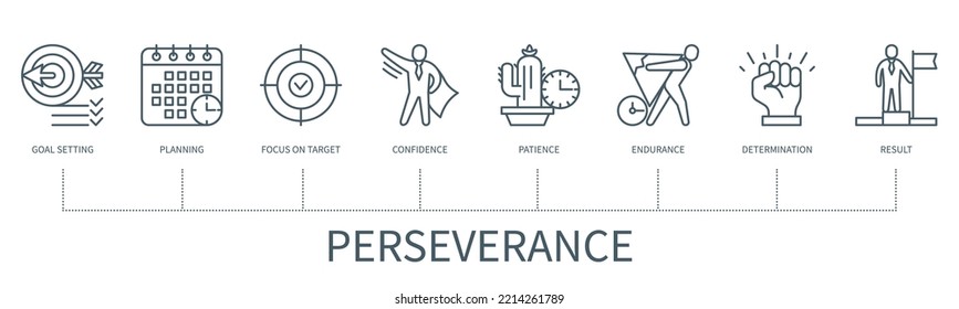 Concepto de perseverancia con iconos. Fijación de objetivos, planificación, foco en el objetivo, confianza, paciencia, resistencia, determinación, resultado. Cartel comercial. infografía vectorial web con un estilo de contorno mínimo