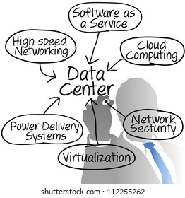 Person drawing Data Center chart from behind with marker