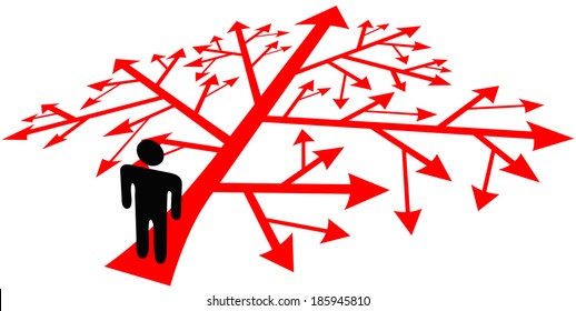 Person faces complicated choices and confusing decisions to go forward