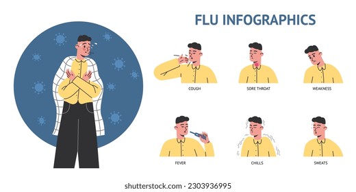 Person has influenza. Seasonal flu symptoms. Cough or sneeze. Fever and cold. Visual aid poster. Viral respiratory diseases. Catarrhal infection. Sore throat. Vector