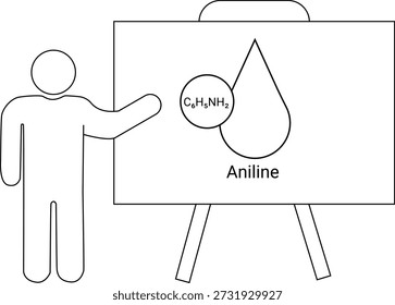 Person points to easel with Aniline text and molecule circle connected to teardrop shape