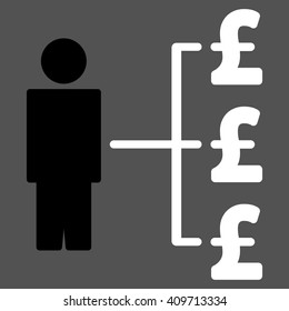 Person Pound Payments vector icon. 