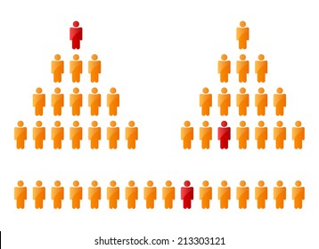 Person and society - social pyramid
