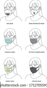 Person wearing different kind of protective mask, masks type, corona virus COVID-19, medical mask, respirator N95, dust protection industrial mask