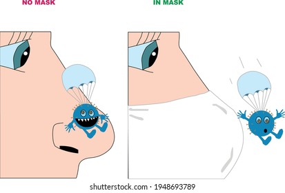 a person without a mask is at risk of contracting the virus 