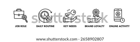 Persona Development banner web icon illustration concept with icon of job role, daily routine, key needs, brand loyalty, and online activity