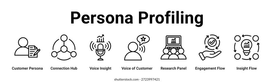 Perfil de Persona Icono de Anuncio de Web Concepto de Ilustración vectorial para negocios con ícono de Persona Cliente, Concentrador de conexión, Visión de voz, Voz de Cliente, Panel de investigación, Flujo de participación.
