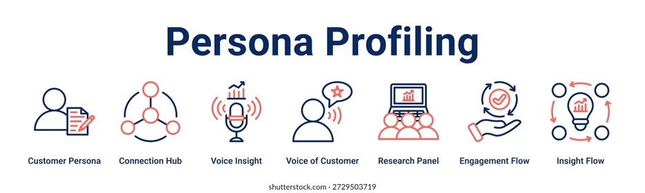 Persona Profiling Web-Banner-Symbol, Vektorgrafik-Konzept für Unternehmen mit Symbol von Customer Persona, Connection Hub, Voice Insight, Voice of Customer, Research Panel, Engagement Flow.
