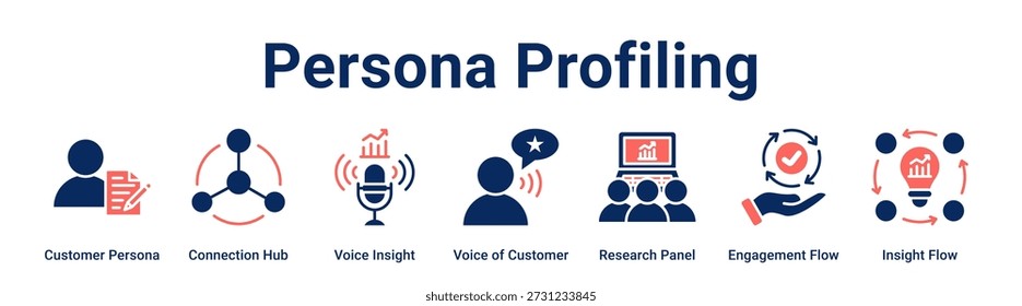 Persona Profiling web banner icon vector illustration concept for business with icon of Customer Persona, Connection Hub, Voice Insight, Voice of Customer, Research Panel, Engagement Flow.