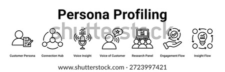 Persona Profiling web banner icon vector illustration concept for business with icon of Customer Persona, Connection Hub, Voice Insight, Voice of Customer, Research Panel, Engagement Flow.