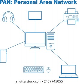 Symbol für PAN-Diagramm (Personal Area Network)