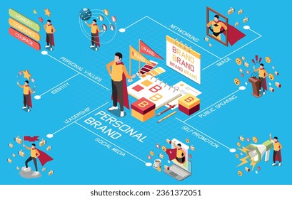 Personal branding isometric flowchart with businessman building public image vector illustration