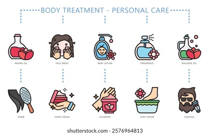 Personal Care colored outline icon, contain face wash, comb, lotion, foot scrub, shaving, cream and more. use for UI, UX, app and web development, digital or print, for beauty, healthy, body treatment