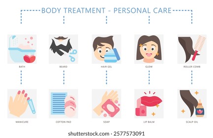 Personal Care flat color set icon, contain bathtub, beard, hair gel, manicure, glow, lip balm, and more. use for UI, UX, app and web development, digital or print, for beauty, healthy, body treatment