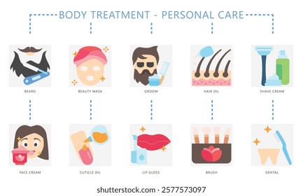 Personal Care flat color set icon, contain beard, beauty mask, dental, lip gloss, glow, barber and more. use for UI, UX, app and web development, digital or print, for beauty, healthy, body treatment