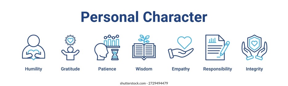 Personal Character web banner icon vector illustration concept for business with icon of Humility, Gratitude, Patience, Wisdom, Empathy.