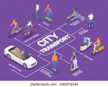 Personal city transport isometric flowchart with people driving car riding bike scooter skateboard 3d vector illustration